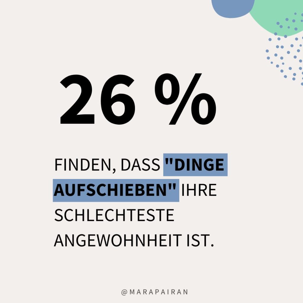 Der Unterschied von Aufschieben vs. Prokrastination: 26% finden, dass "Dinge aufschieben" ihre schlechteste Eigenschaft ist. 